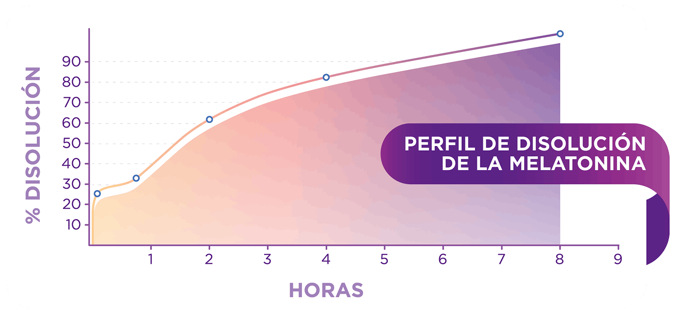 grafico