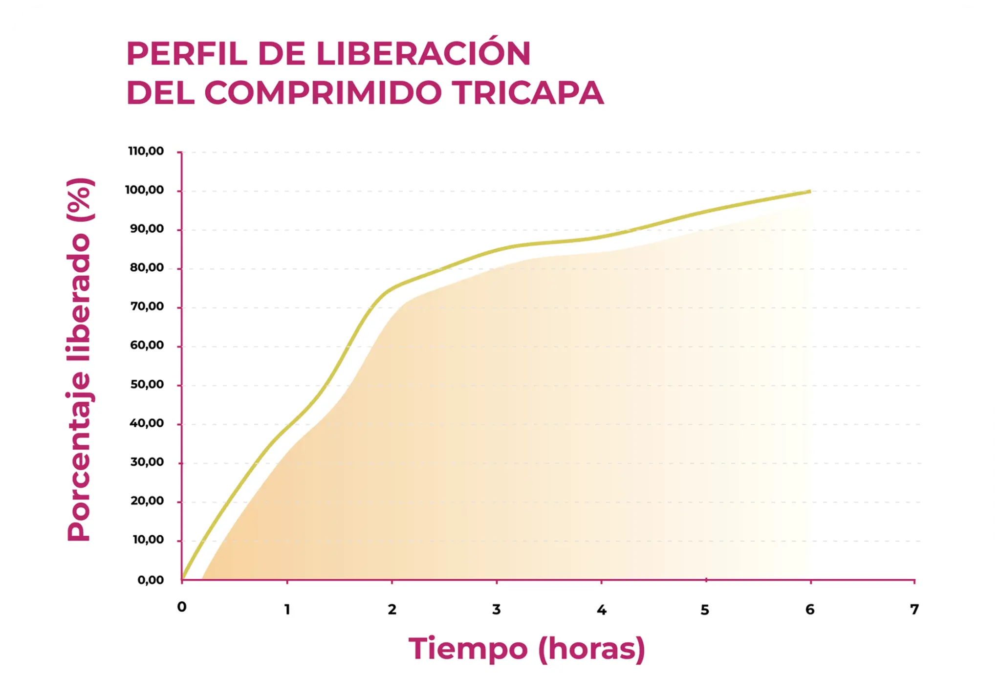 grafica
